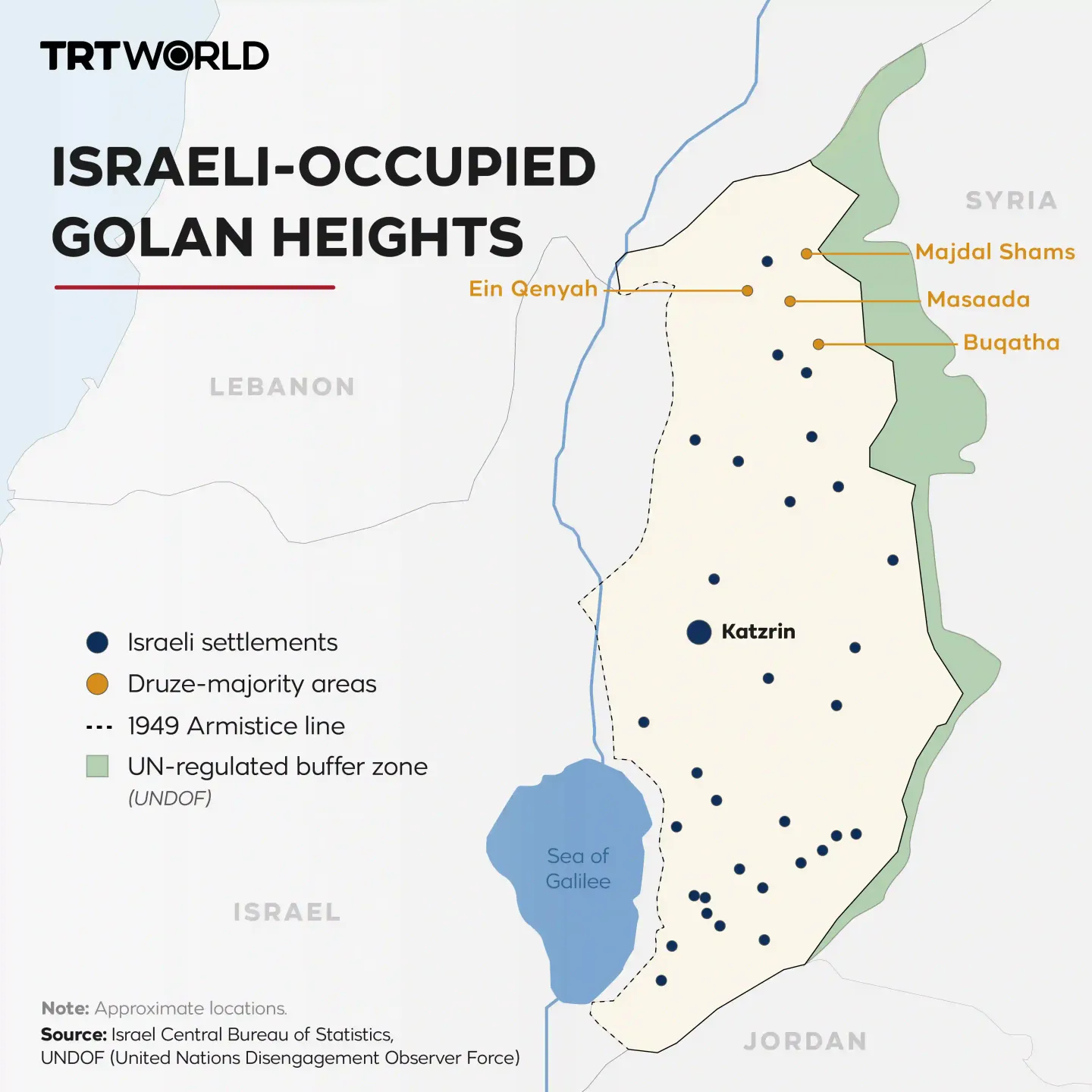 Israel extends army presence in Syria buffer zone 'through winter'