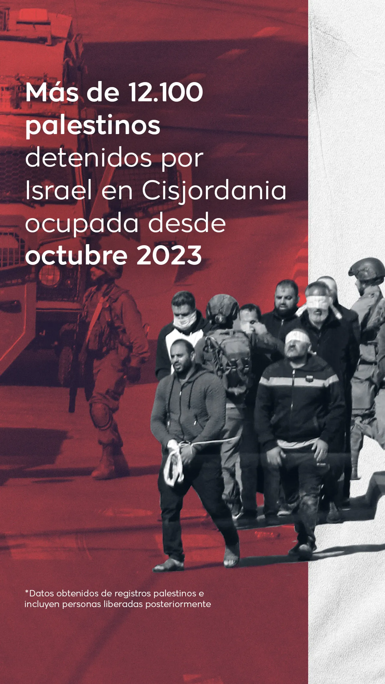 Palestinos detenidos en Cisjordania ocupada