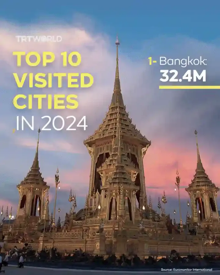 Top 10 visited cities in 2024