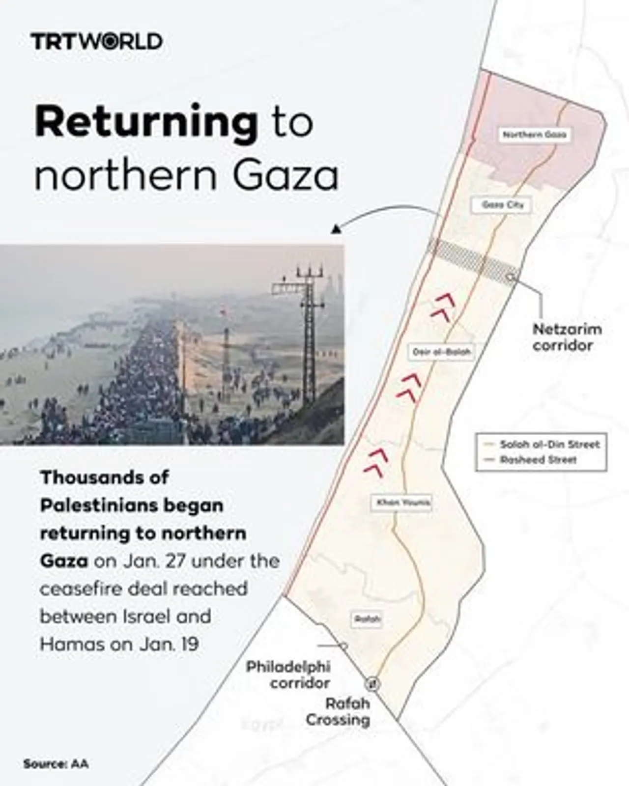 Palestinians return to northern Gaza