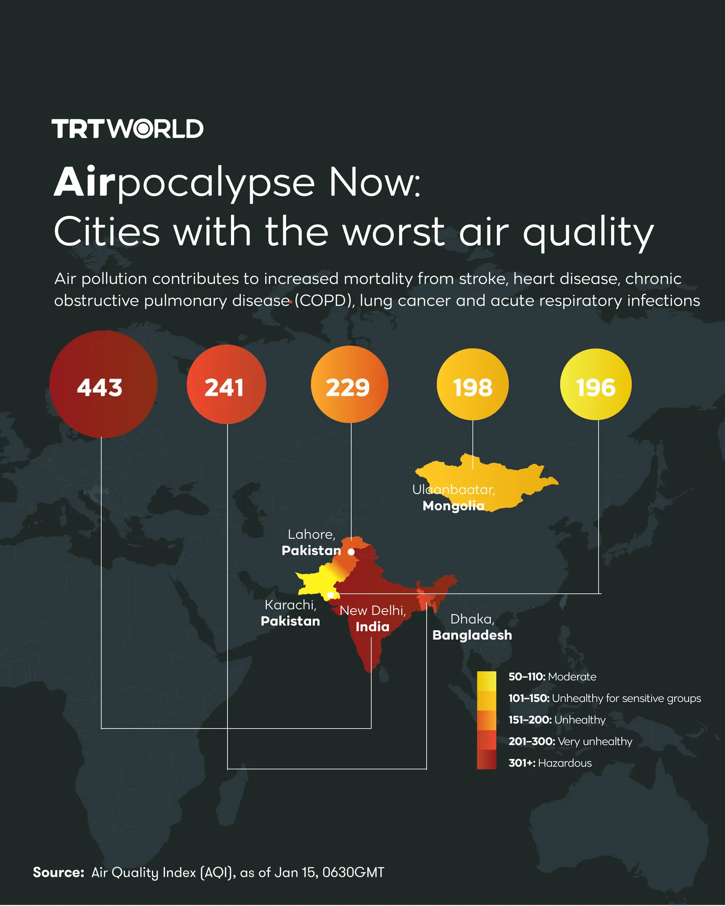 Zanieczyszczenie powietrza powiązane z niemal 2 000 zgonami dzieci dziennie: raport