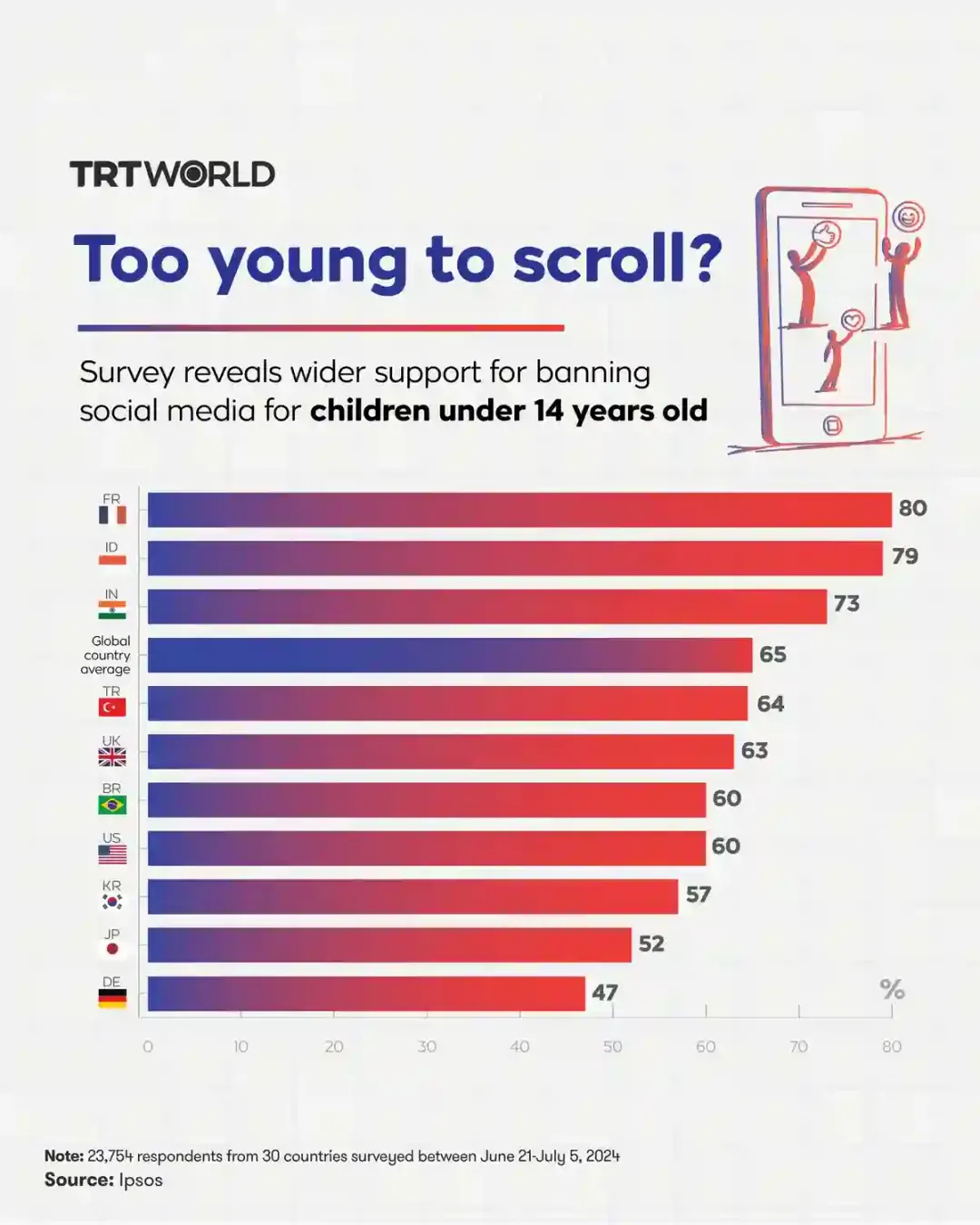 Should kids under 14 be banned from social media?
