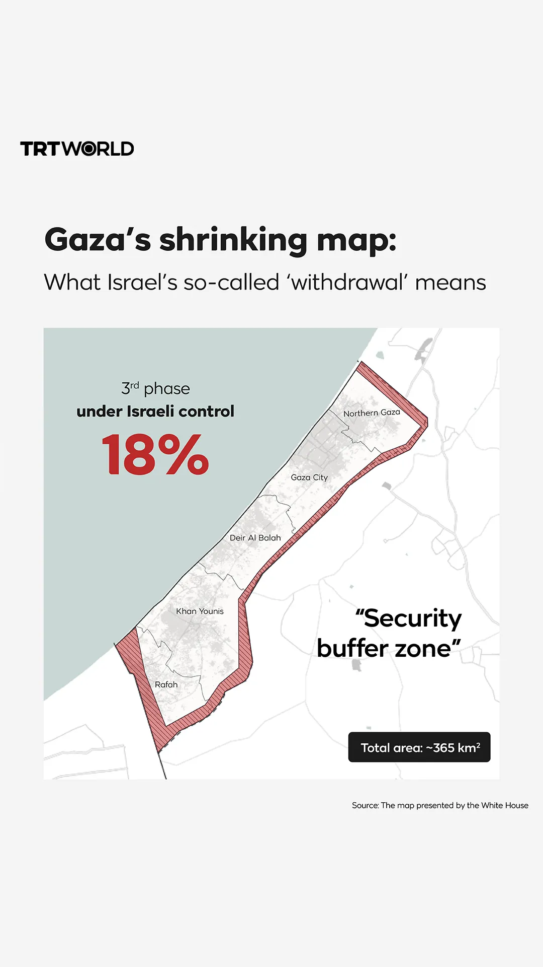 Gaza’s shrinking map: What Israel’s so-called ‘withdrawal’ means