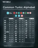 Pilihan yang tepat: Bagaimana negara-negara Turkic mencari kesatuan lewat alfabet bersama