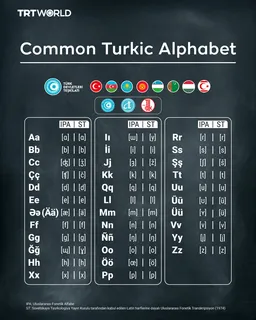 Turkiy davlatlar umumiy alifbo yaratishga intilmoqda
