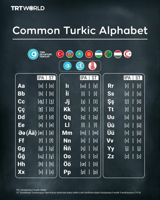 The write choice: How Turkic states are seeking unity through a shared alphabet