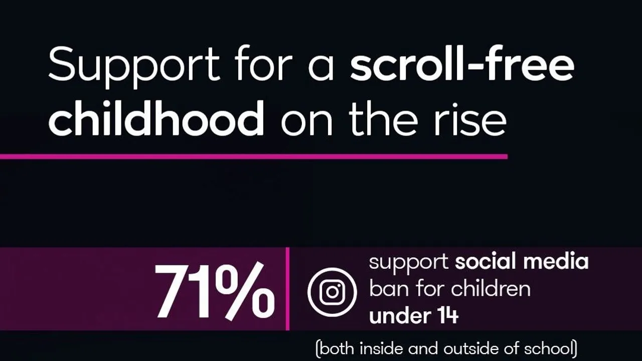 Support for a scroll-free childhood on the rise