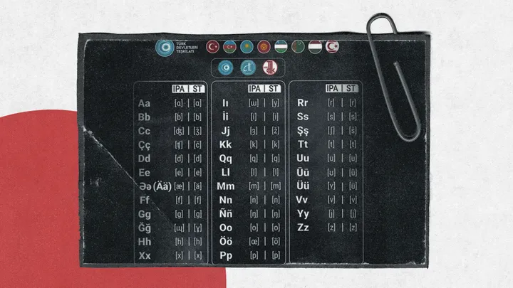 Тюркские государства объединяются посредством алфавита