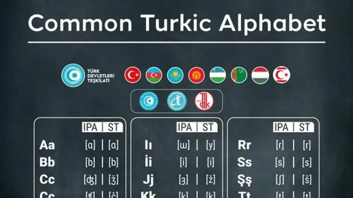 A escolha certa: como os Estados turcos estão à procura da unidade através de um alfabeto comum