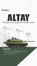 Altay: Türkiye’s homegrown battle tank