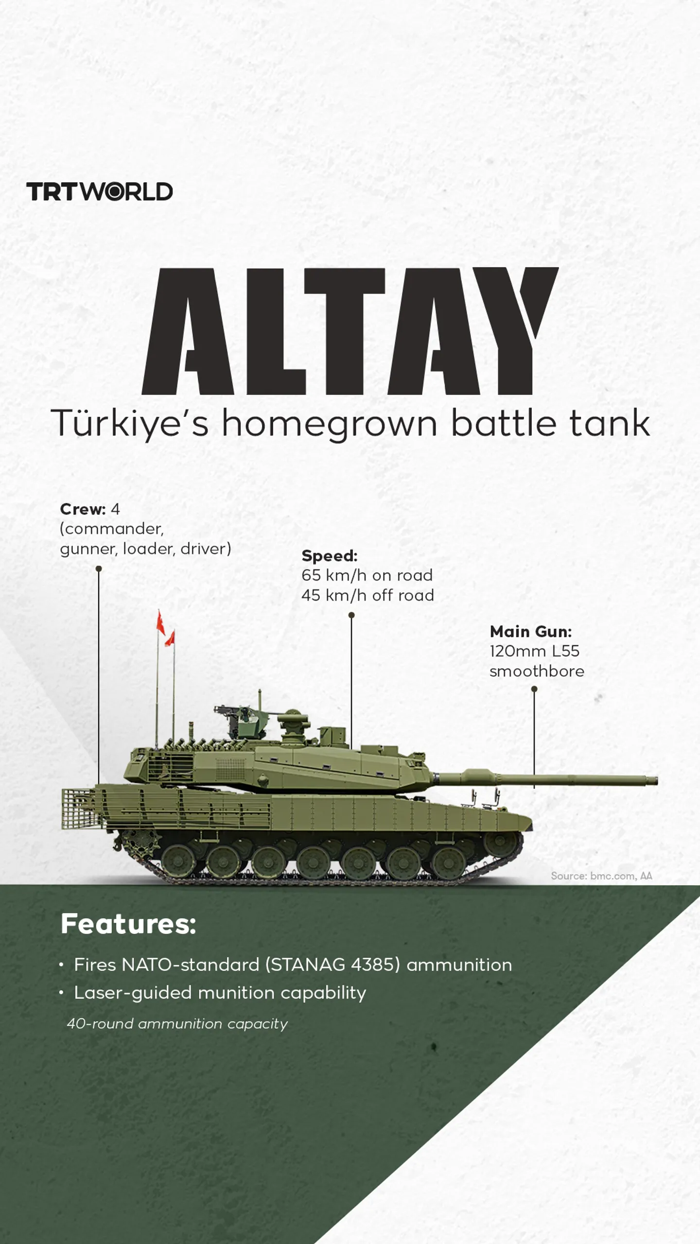 Altay: Türkiye’s homegrown battle tank