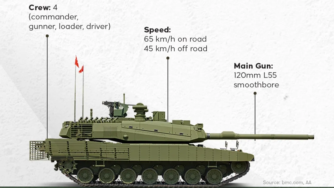 Altay: Türkiye’s homegrown battle tank