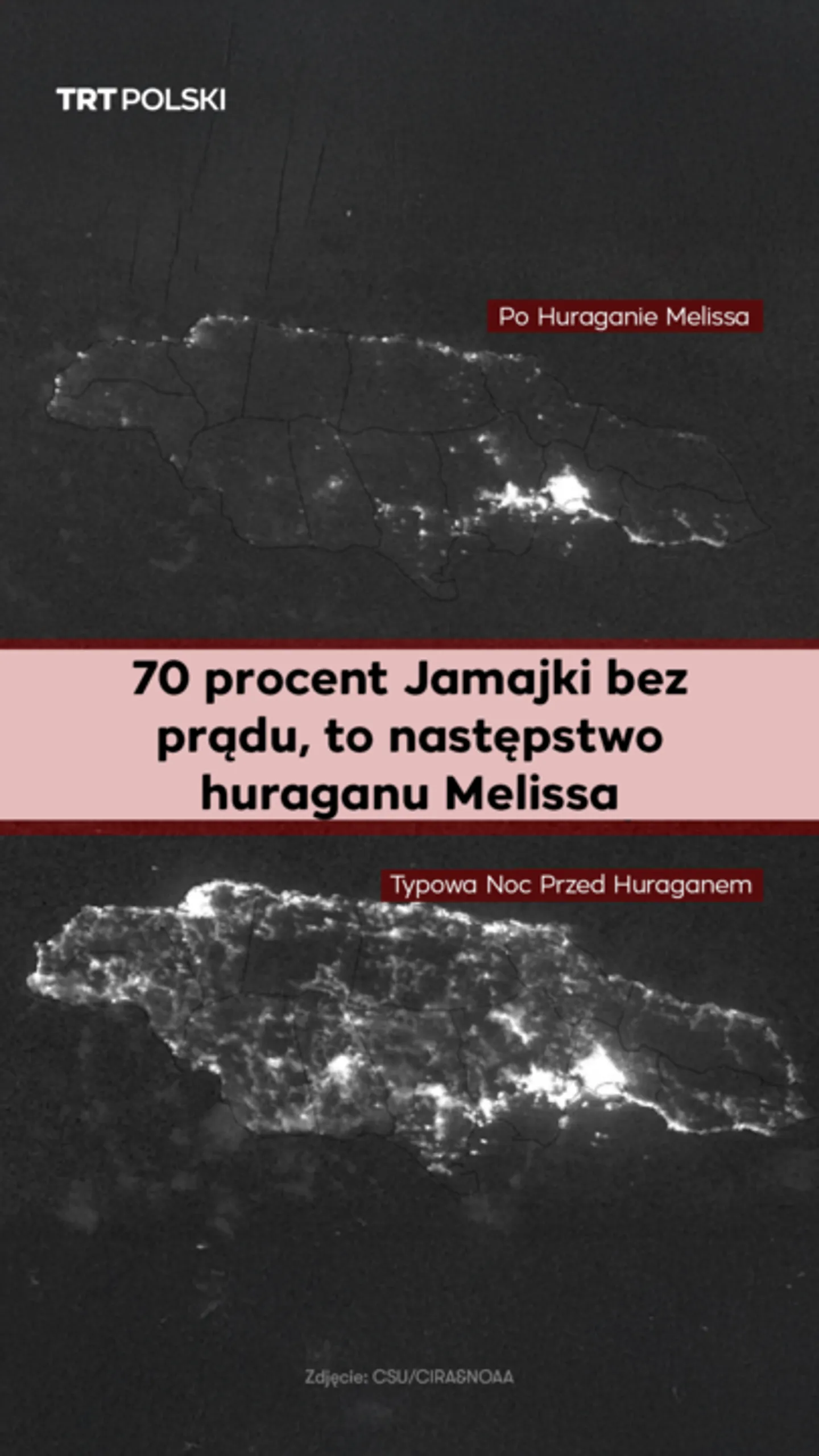 70 procent Jamajki bez prądu, to następstwo huraganu Melissa