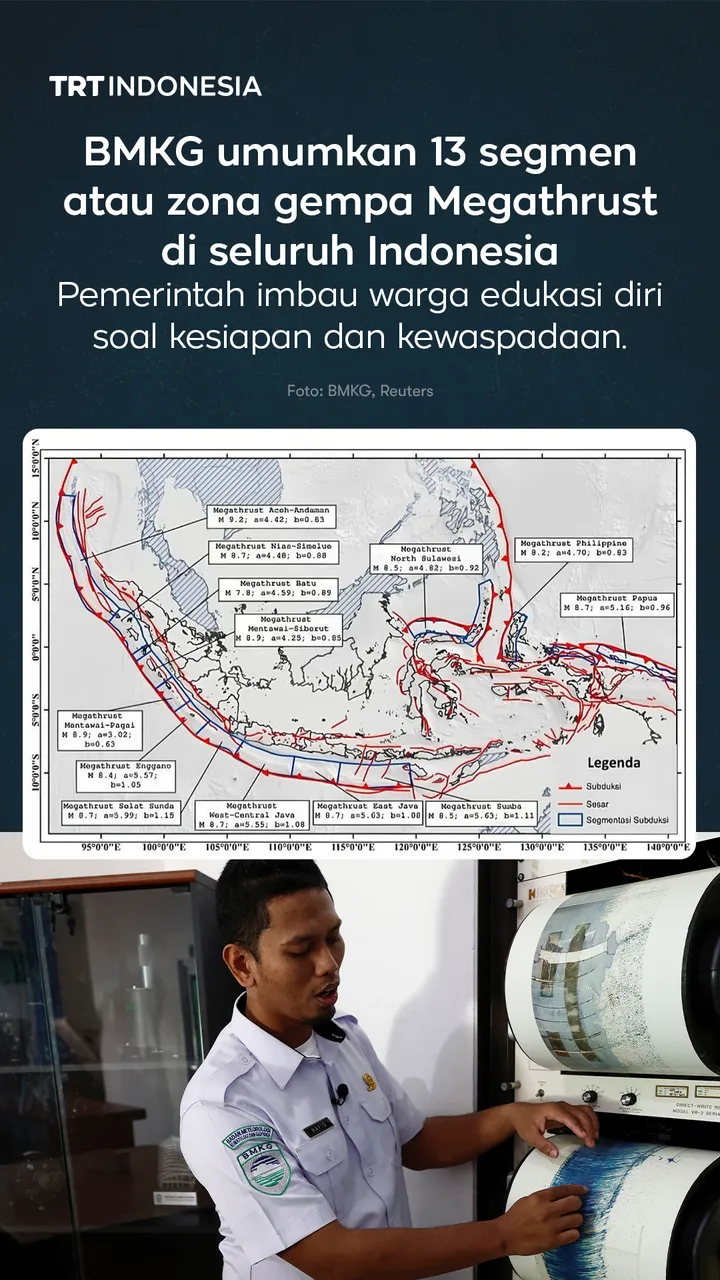 13 zona gempa Megathrust di seluruh Indonesia