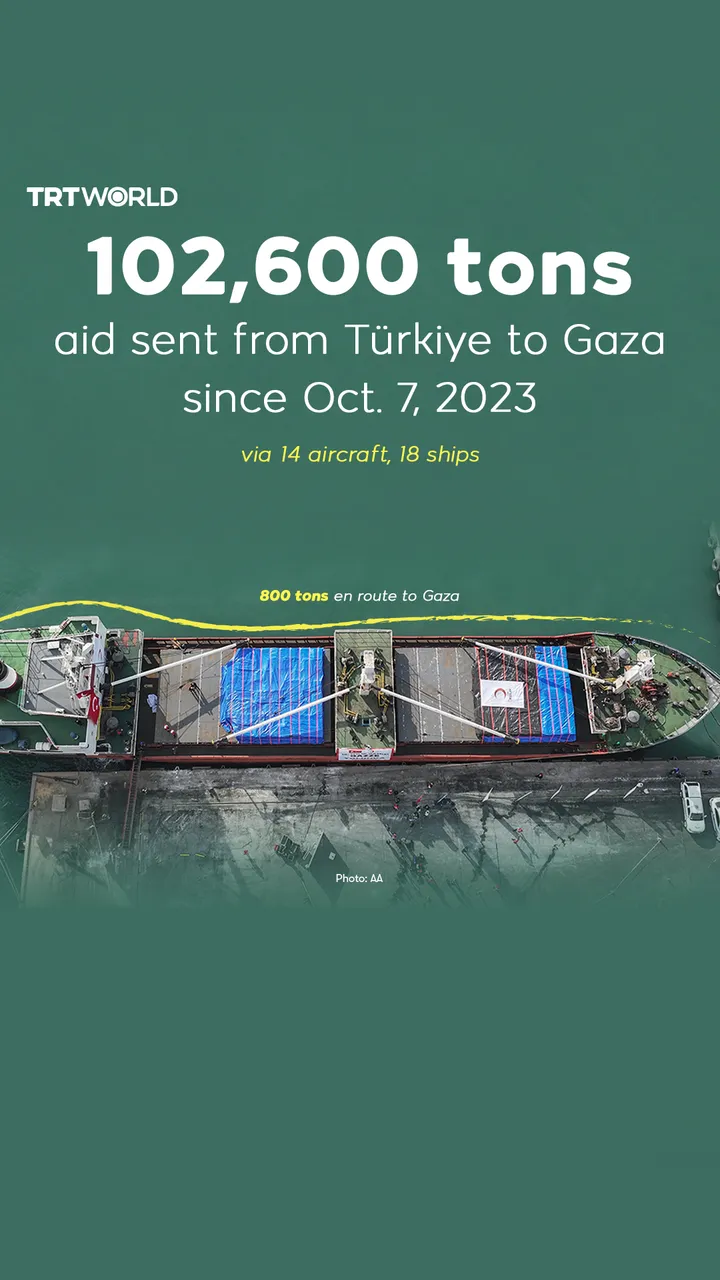 Türkiye’s 18th 'Goodness Ship' departed to deliver hope to Gaza