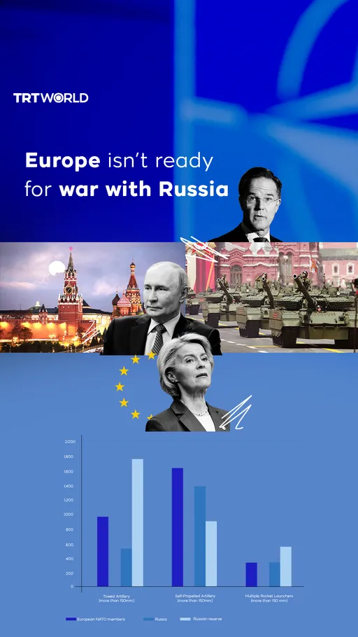 Europe isn’t ready for war with Russia