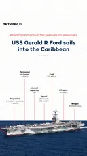 Washington turns up the pressure on Venezuela