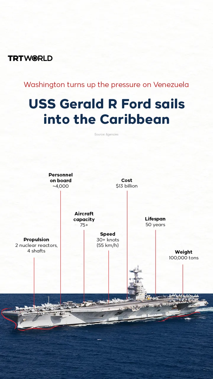 Washington turns up the pressure on Venezuela