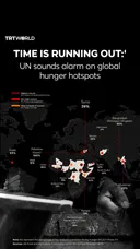 UN sounds alarm on global hunger hotspots