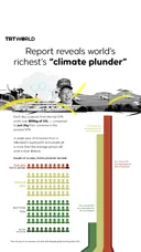 Report reveals world's richest's "climate plunder"
