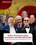 Oxfam: Fortuin tien rijkste Amerikanen met 700 miljard dollar gegroeid sinds herverkiezing Trump