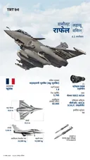 डसॉल्ट राफेल लड़ाकू जेट