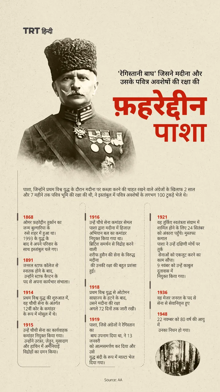 'रेगिस्तानी बाघ' जिसने मदीना और उसके पवित्र अवशेषों की रक्षा की