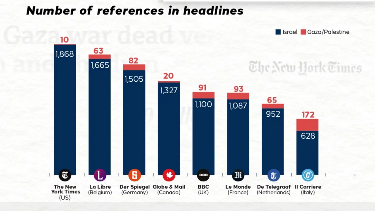 Western media’s selective lens on Israel v Palestine