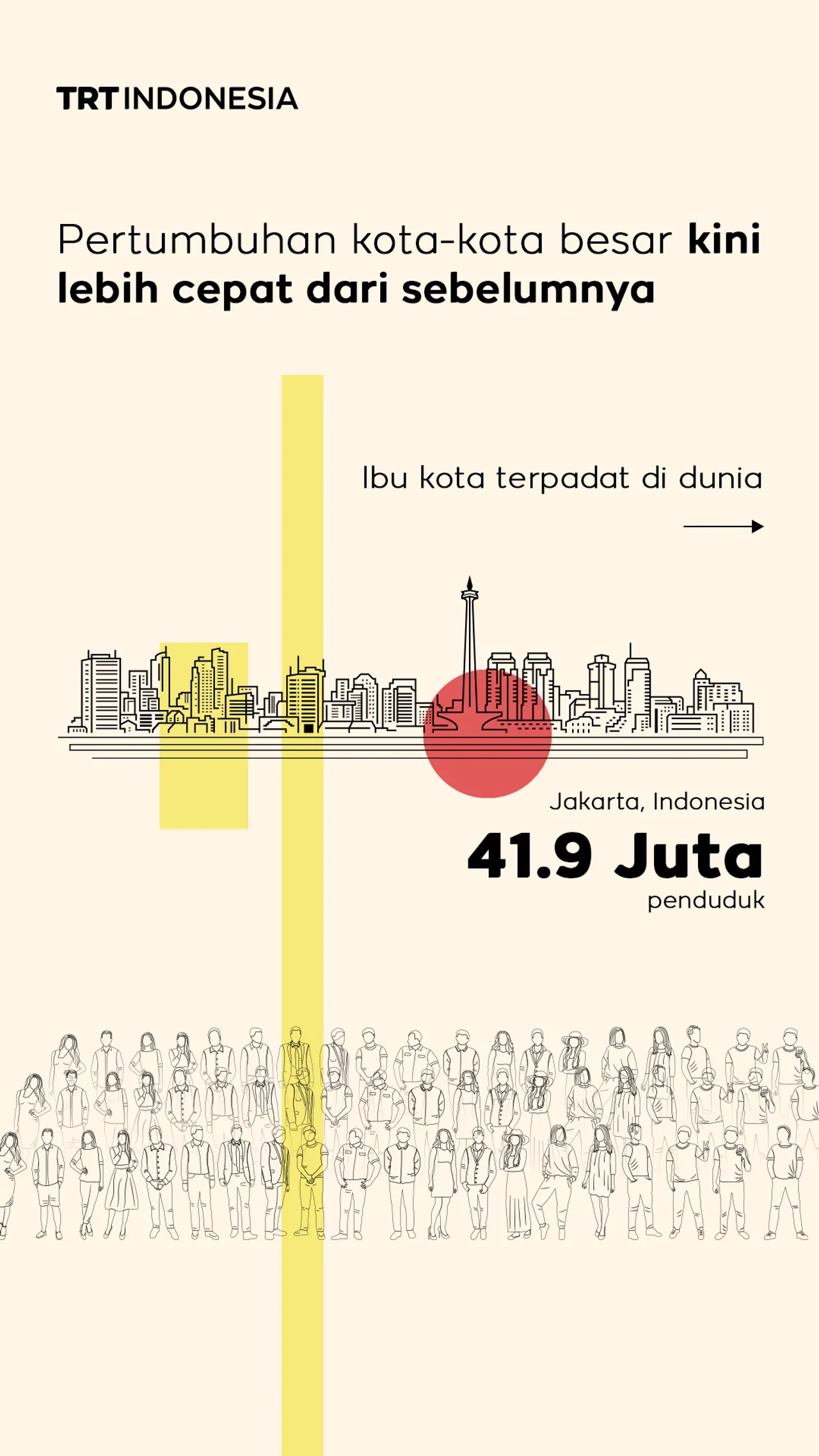 Pertumbuhan kota-kota besar kini lebih cepat dari sebelumnya