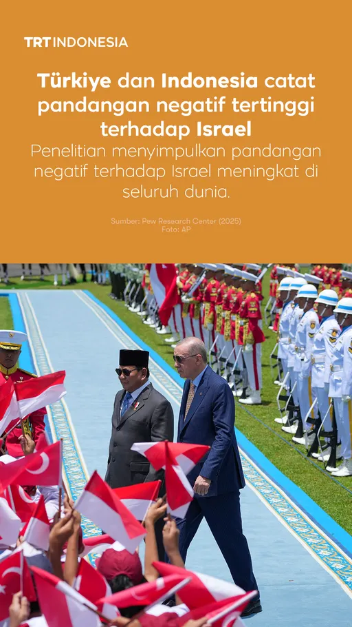 Türkiye dan Indonesia catat pandangan negatif tertinggi terhadap Israel