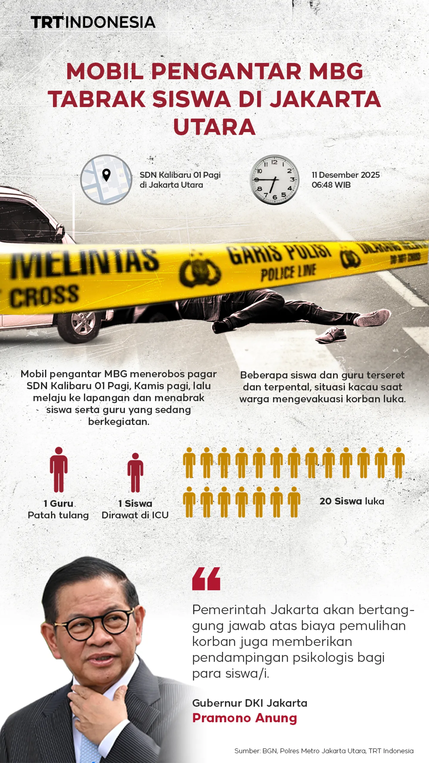 Kronologi mobil pengantar MBG tabrak siswa di Jakarta Utara