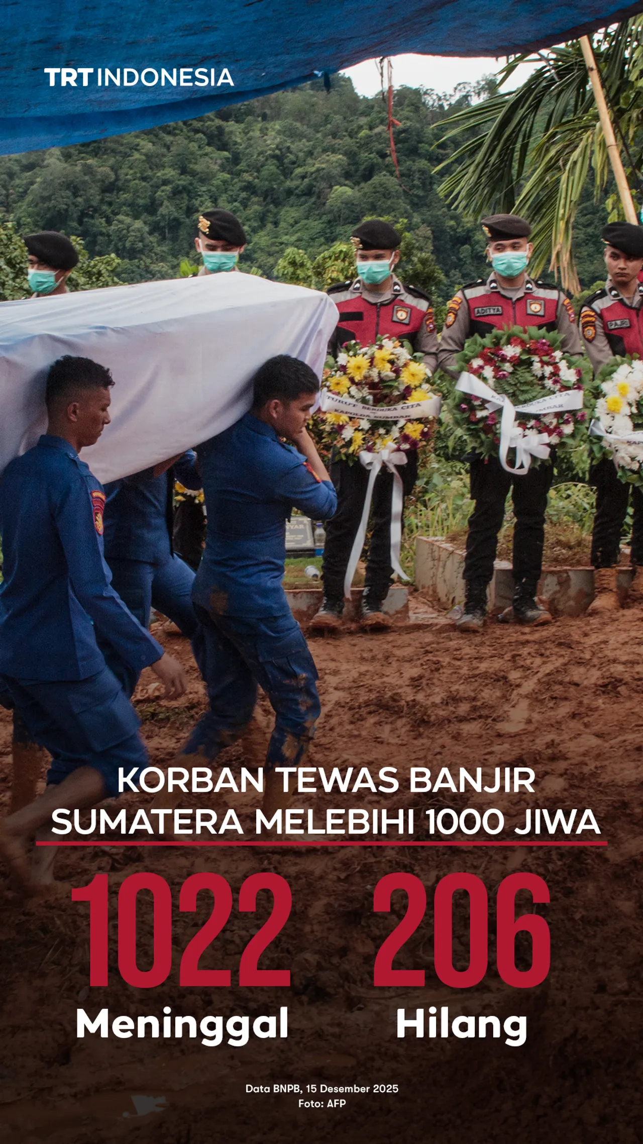 Korban tewas akibat banjir Sumatera lampaui 1000 jiwa