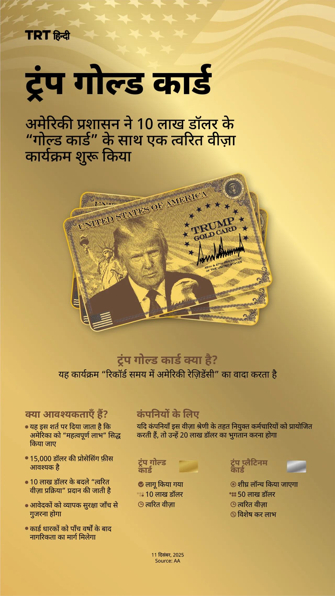 अमेरिकी प्रशासन ने 10 लाख डॉलर के “गोल्ड कार्ड” के साथ एक त्वरित वीज़ा कार्यक्रम शुरू किया