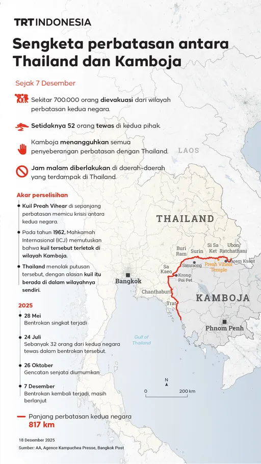 Sengketa perbatasan antara Thailand dan Kamboja