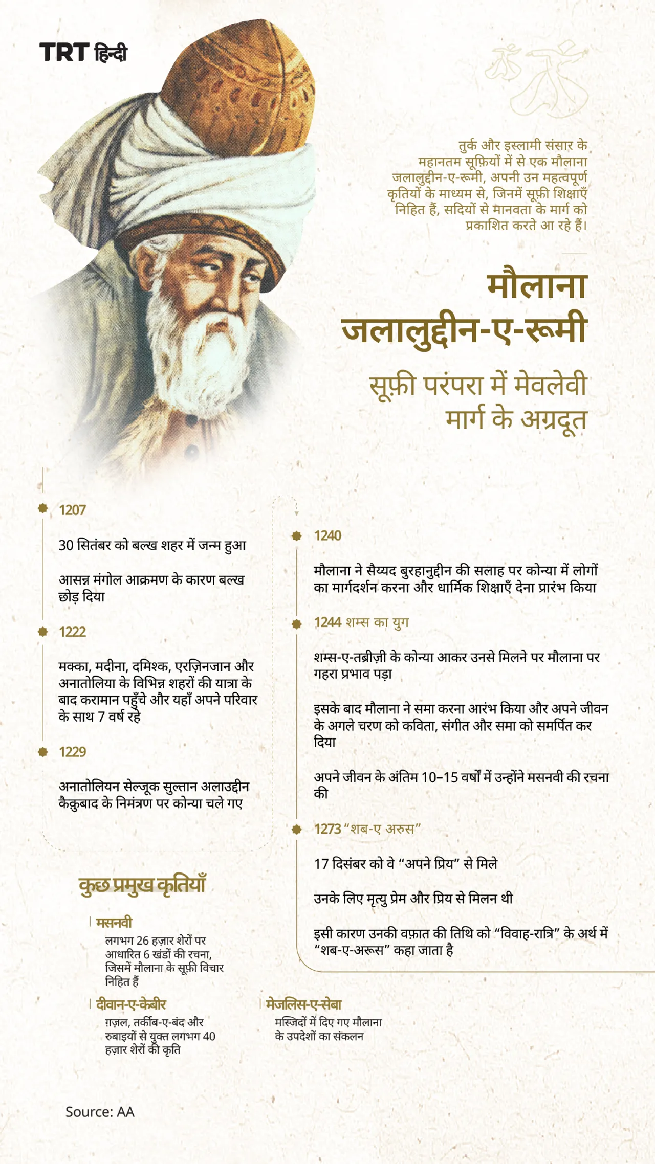 तुर्क और इस्लामी संसार के महानतम सूफ़ियों में से एक मौलाना जलालुद्दीन-ए-रूमी