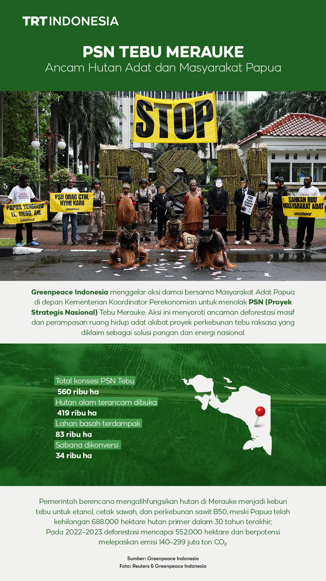 PSN tebu Merauke ancam hutan adat dan ruang hidup masyarakat Papua