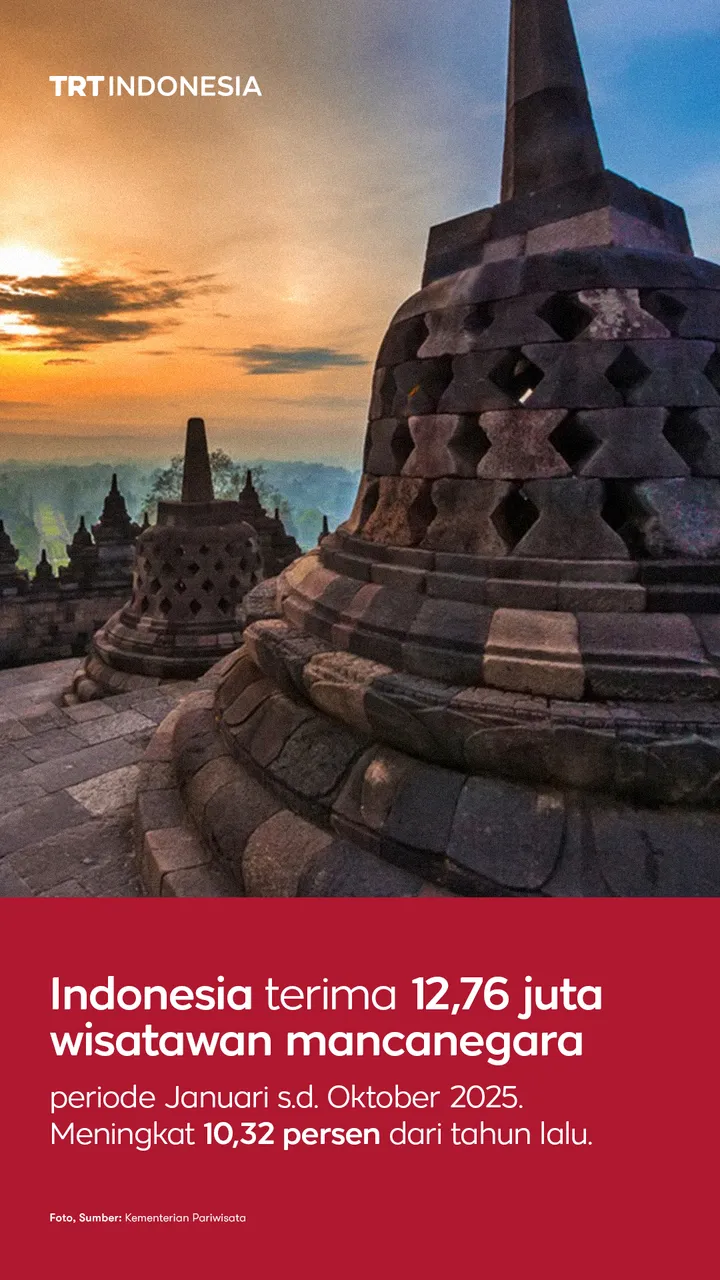 Indonesia terima 12,76 juta wisatawan mancanegara hingga Oktober 2025