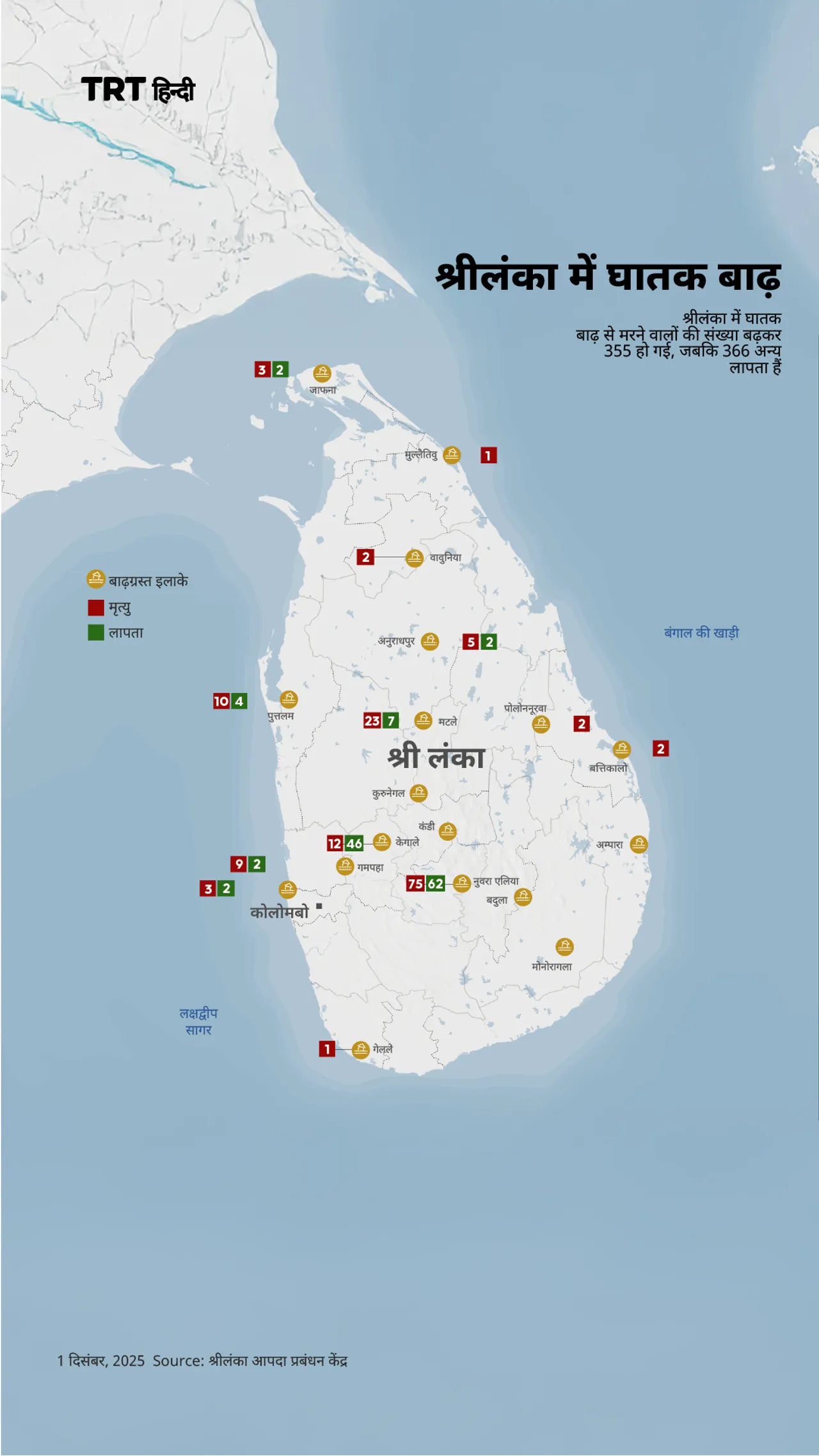 कोलंबो में सड़कों पर पानी भर गया, मृतकों की संख्या बढ़ी