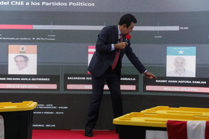 نصر الله يتقدم بفارق ضئيل على عصفورة في انتخابات هندوراس وسط تعطل مفاجئ في إعلان النتائج