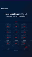 Mass shootings in the US