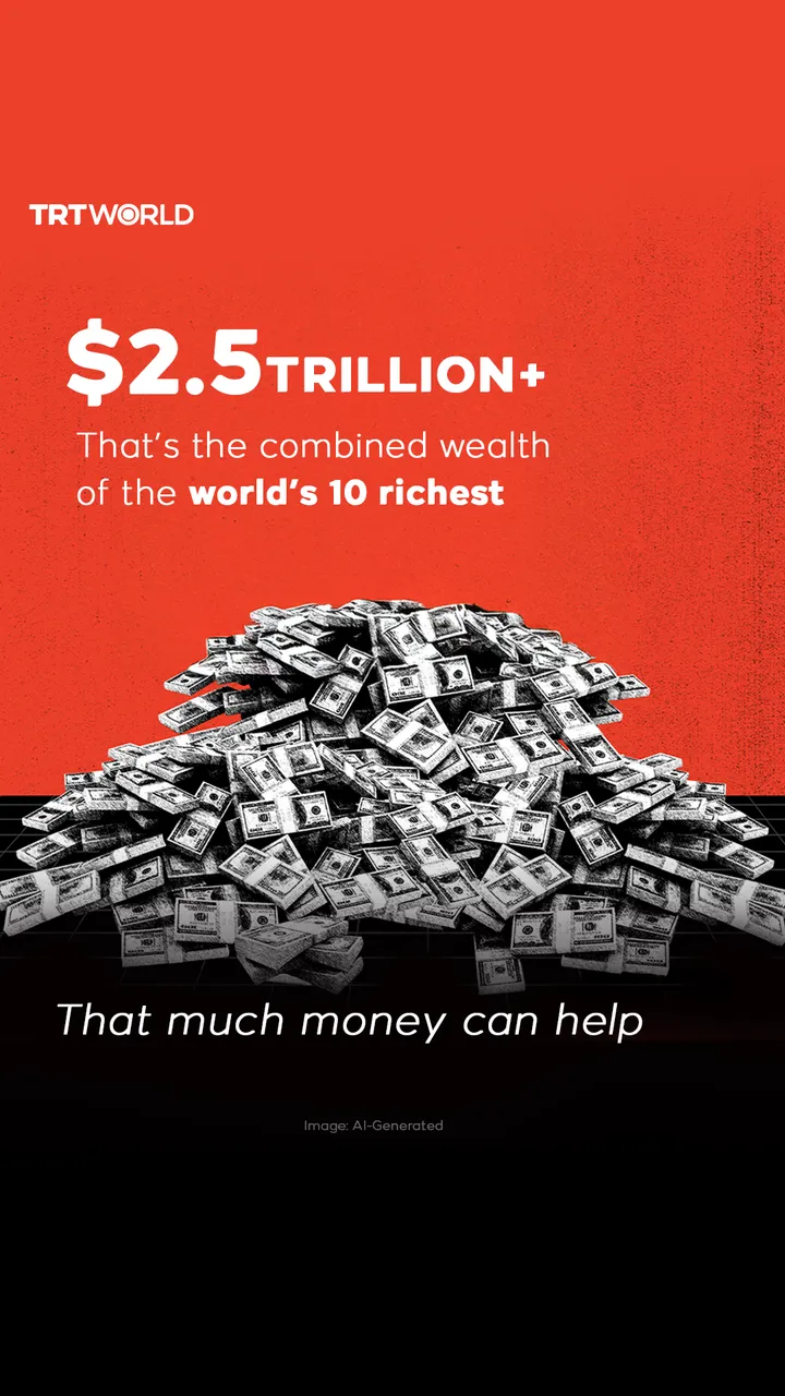 Combined wealth of the world's 10 richest surpasses $2.5T