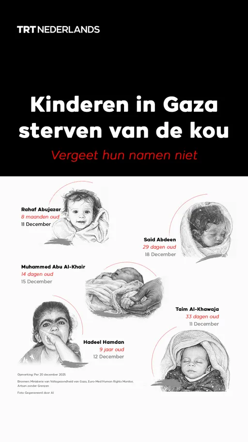 Kinderen in Gaza sterven van de kou