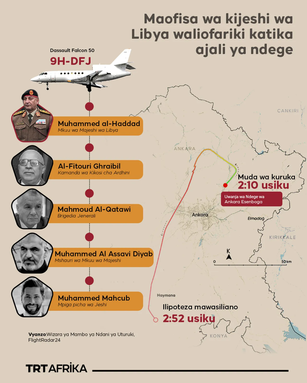 Wachunguzi wapekua eneo la ajali ya ndege iliyomuua Mkuu wa Jeshi la Libya