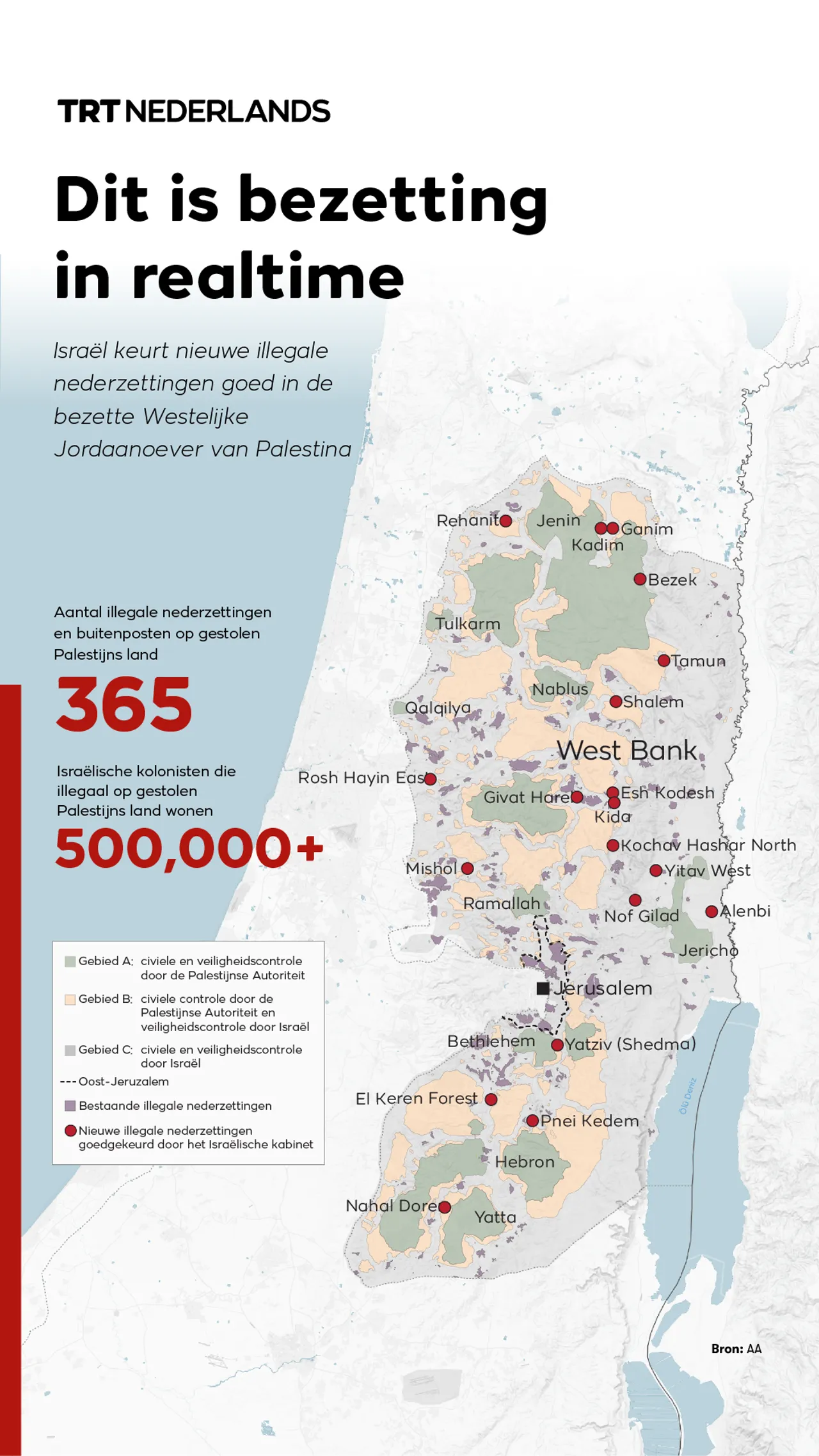 Israël keurt nieuwe illegale nederzettingen goed in de bezette Westelijke Jordaanoever van Palestina