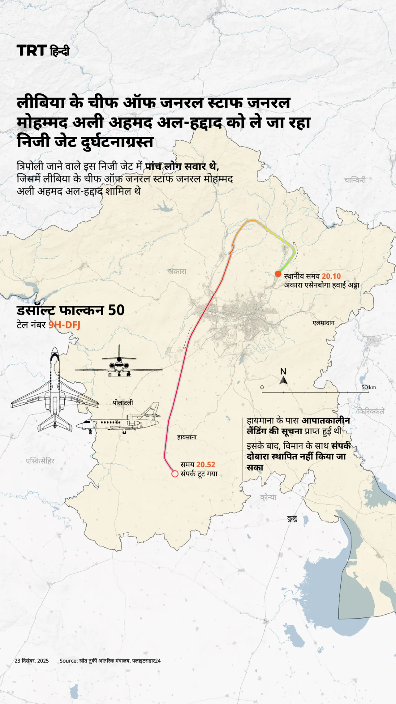 लीबिया के चीफ ऑफ जनरल स्टाफ जनरल मोहम्मद अली अहमद अल-हद्दाद को ले जा रहा निजी जेट दुर्घटनाग्रस्त