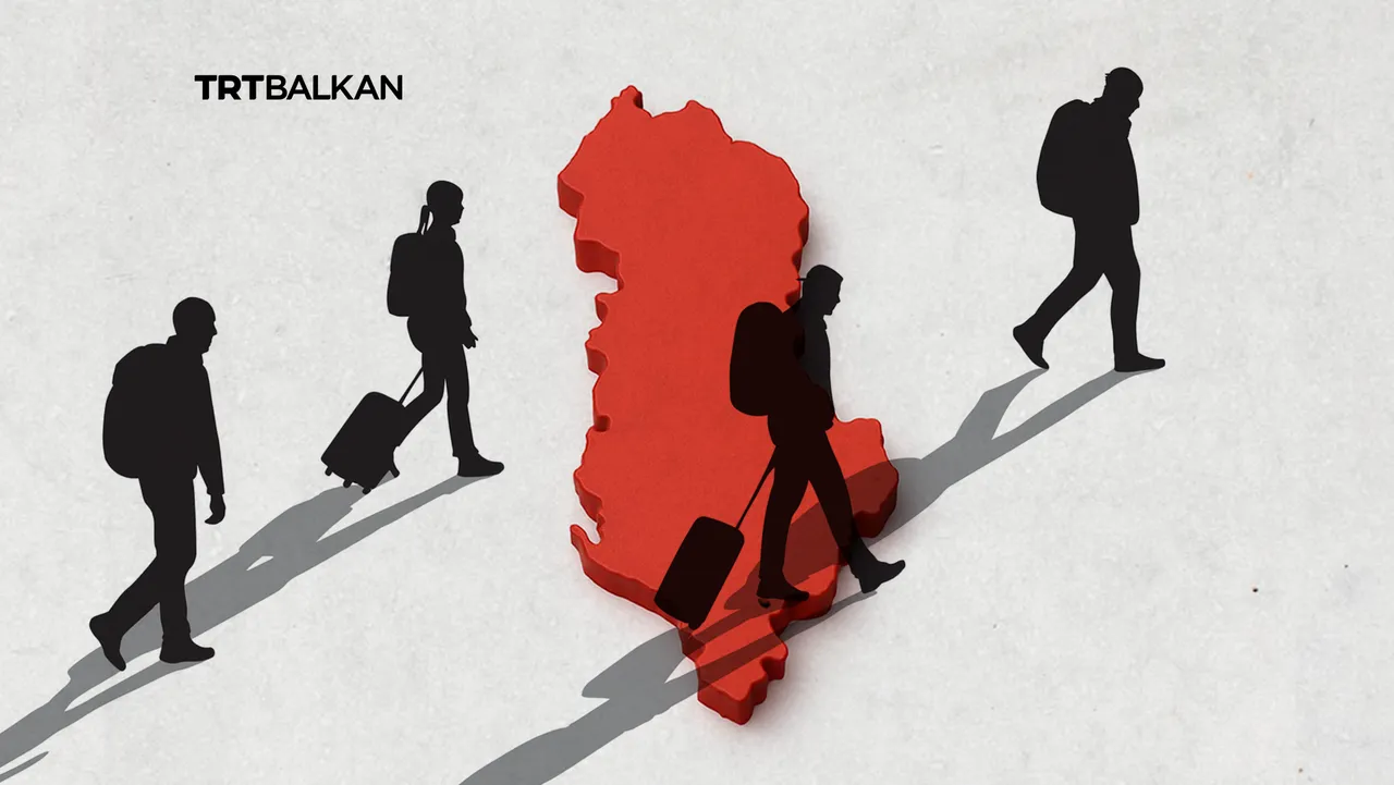 Mbi 2,2 milionë shtetas të Shqipërisë jetojnë në mërgim, shumica në grupmoshën 15 deri 64 vjeç