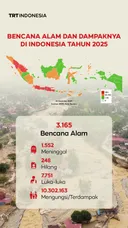 Bencana alam dan dampaknya di Indonesia tahun 2025