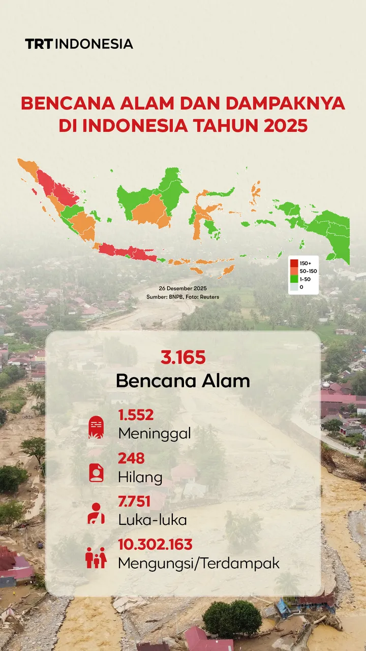 Bencana alam dan dampaknya di Indonesia tahun 2025