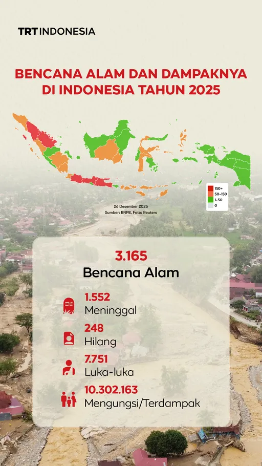 Bencana alam dan dampaknya di Indonesia tahun 2025