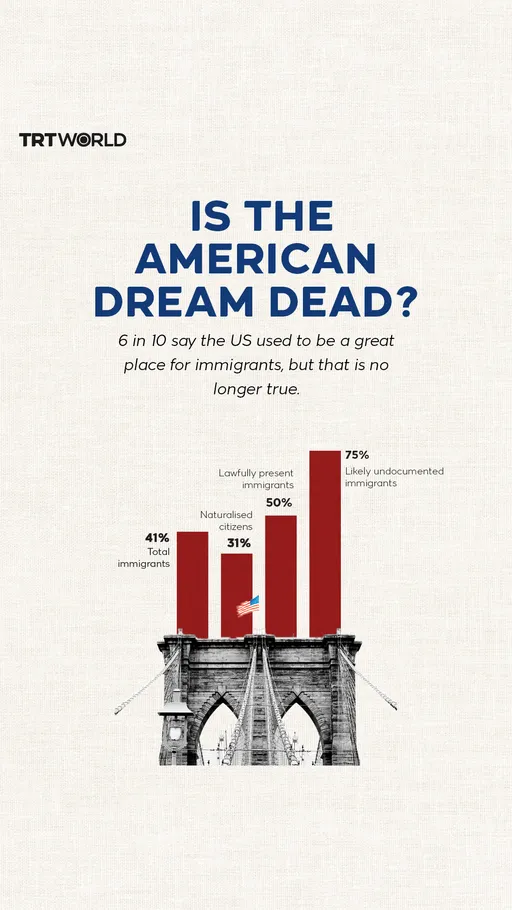 Is the American dream dead?